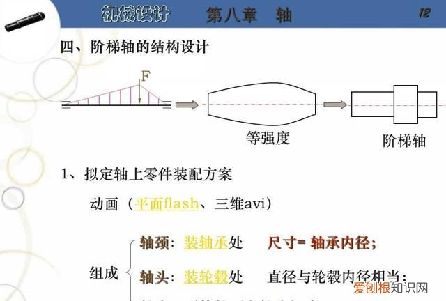 阶梯轴的设计步骤及要点