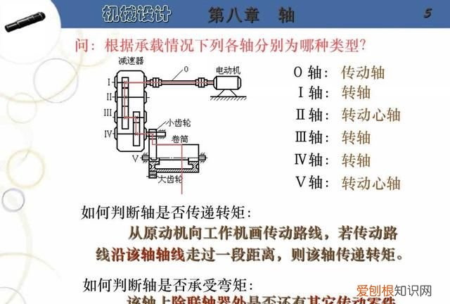 阶梯轴的设计步骤及要点