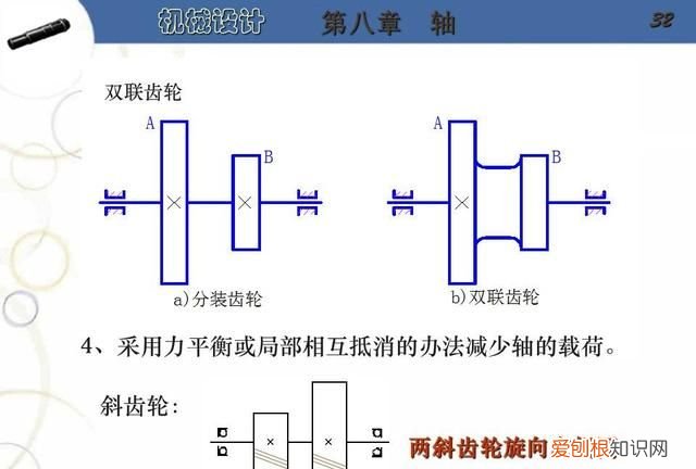 阶梯轴的设计步骤及要点