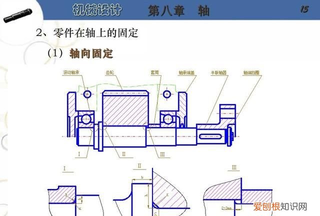 阶梯轴的设计步骤及要点