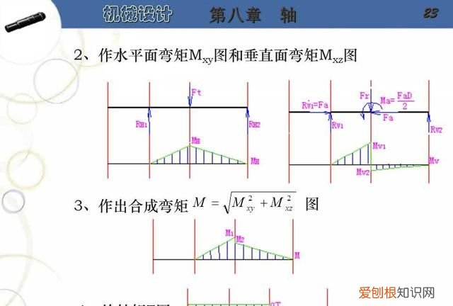 阶梯轴的设计步骤及要点
