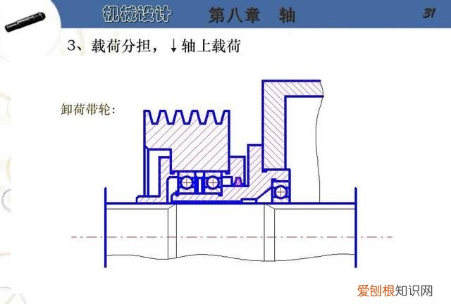 阶梯轴的设计步骤及要点