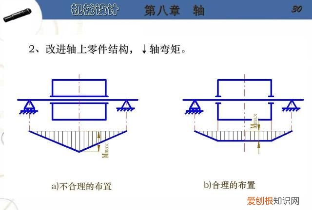阶梯轴的设计步骤及要点