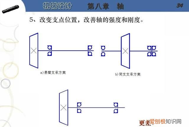 阶梯轴的设计步骤及要点