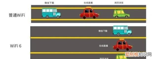 什么是wifi6?路由器无线网络设置