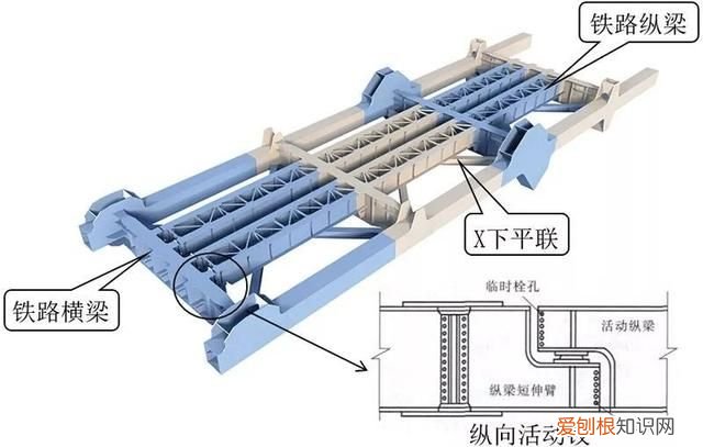 建公铁两用桥与单独修建