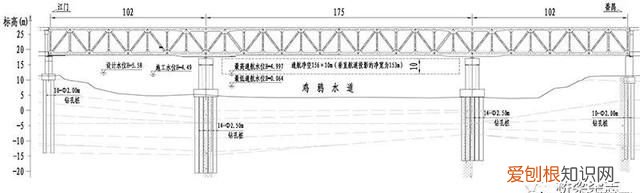 建公铁两用桥与单独修建