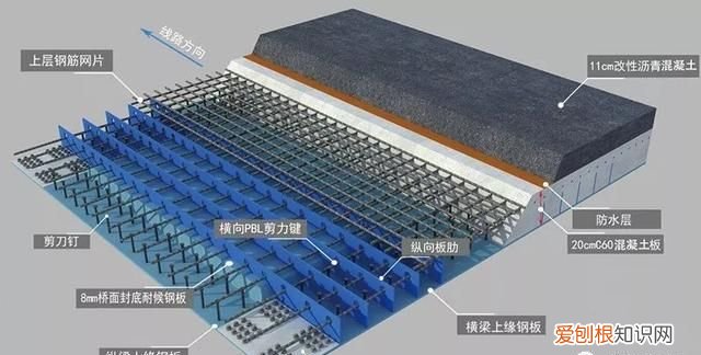建公铁两用桥与单独修建