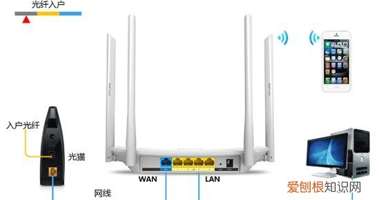 家里怎么装wifi，家用wifi怎么安装便宜