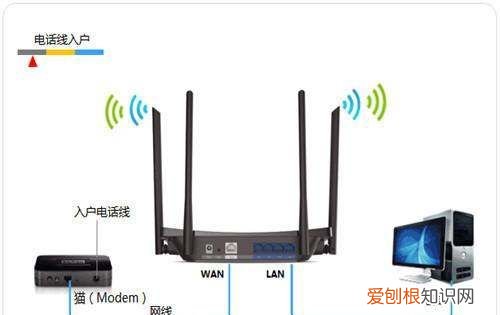 家里怎么装wifi，家用wifi怎么安装便宜