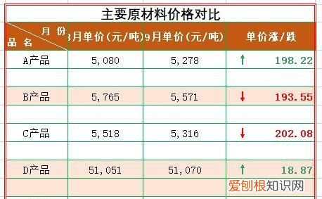 excel表格下面大量空白行如何删除