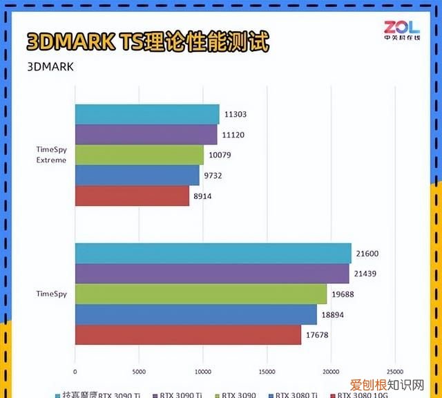 技嘉rtx 3090 ti评测它来晚了吗