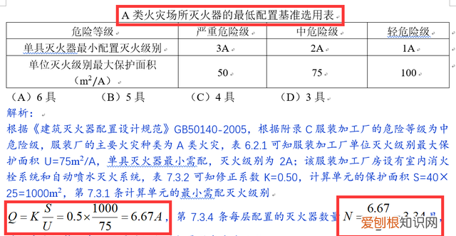 灭火器1a55b是什么意思,灭火器13b 5f代表什么