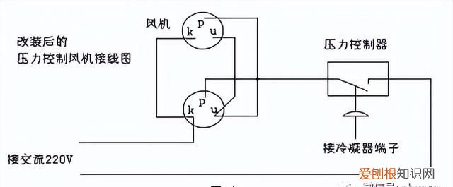 制冷剂过冷对机房空调运行的影响及解决方案