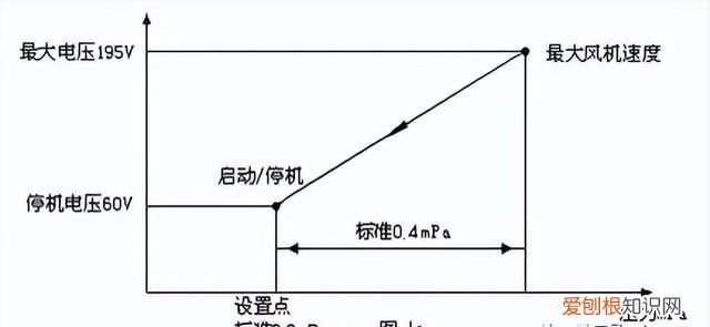 制冷剂过冷对机房空调运行的影响及解决方案