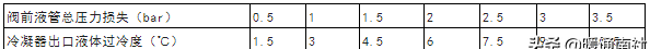制冷剂过冷对机房空调运行的影响及解决方案