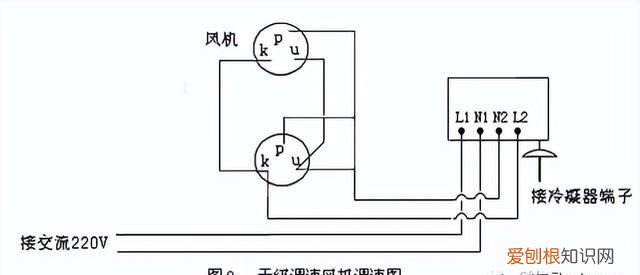 制冷剂过冷对机房空调运行的影响及解决方案