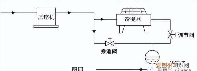 制冷剂过冷对机房空调运行的影响及解决方案