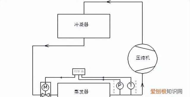 制冷剂过冷对机房空调运行的影响及解决方案