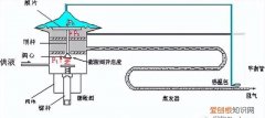 制冷剂过冷对机房空调运行的影响及解决方案