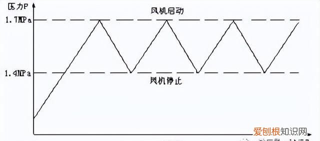 制冷剂过冷对机房空调运行的影响及解决方案