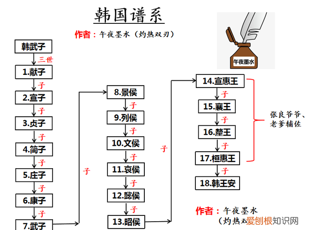 汉初人物志张良,秦时人物志张良简介