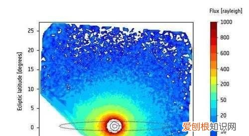 太阳的内部到底什么样 太阳的表面到底是什么样的