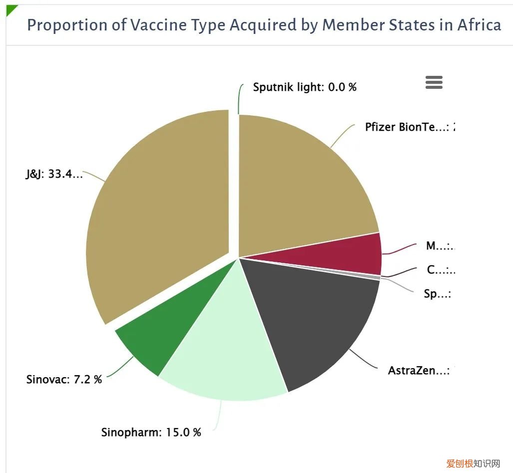 强生疫苗是什么类型疫苗