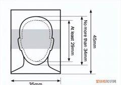 涵品教育苏忆老师：常用证件照尺寸总结