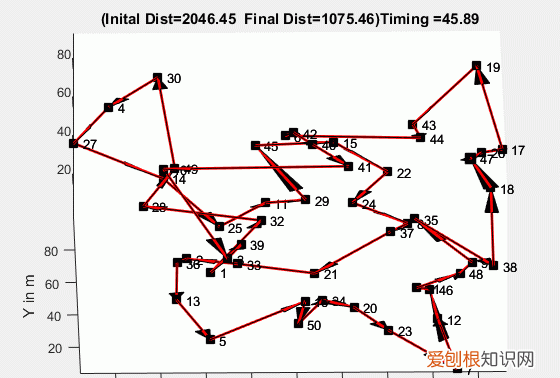 近似算法有哪些,举例说明什么是最优算法