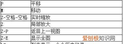CAD三维绘图常用命令快捷键表