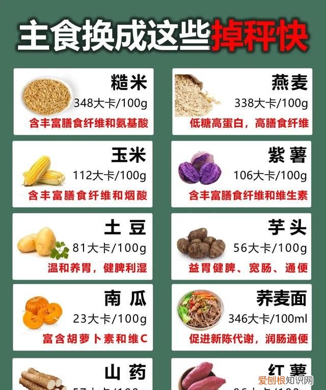 食物热量表减肥专用 食物热量表