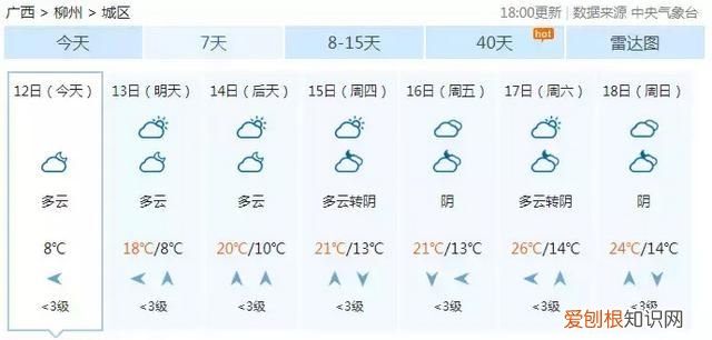 柳州春节天气情况怎么样2021