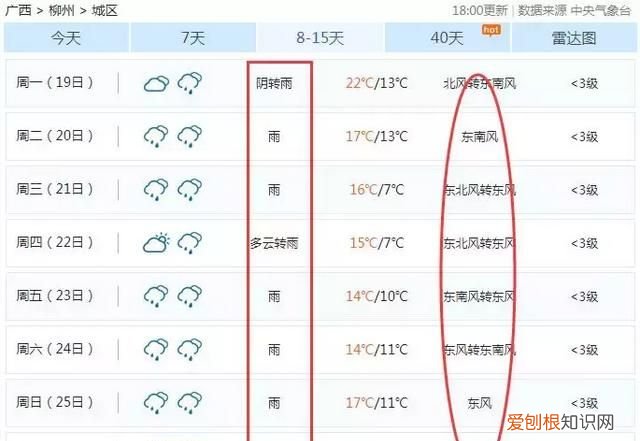 柳州春节天气情况怎么样2021