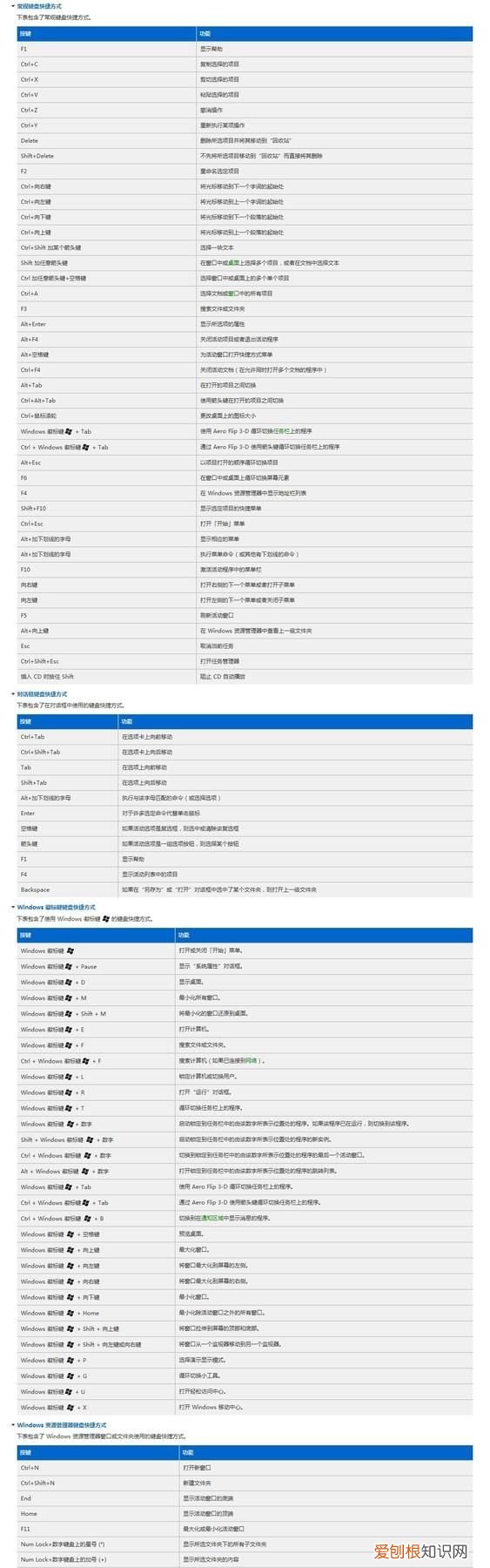 菜鸟必看 windows键盘快捷键入门指南