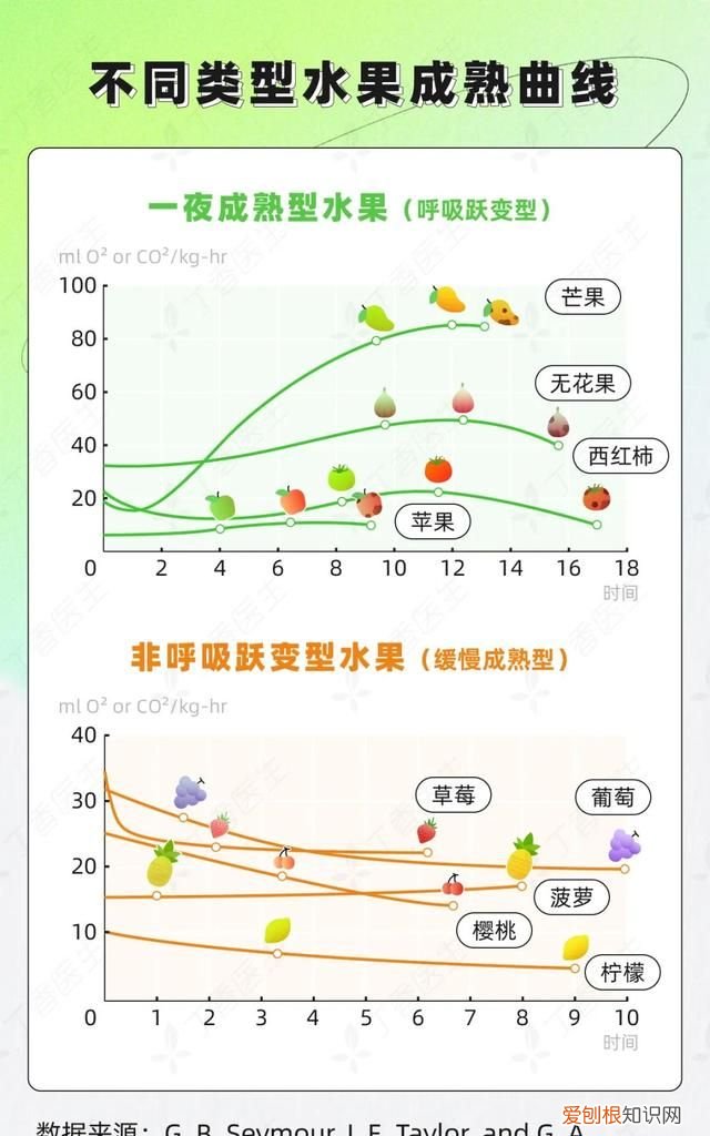 水果进货是网上好还是批发市场好 有没有在网上买水果上当受骗的