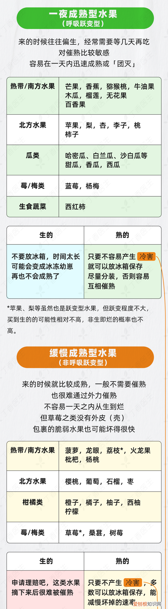 水果进货是网上好还是批发市场好 有没有在网上买水果上当受骗的