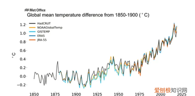 沙漠洪水是什么时候出现的 地球沙漠变成绿洲后会怎么样