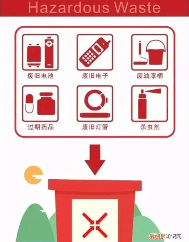 送给孩子们的礼物——系统全面地学习垃圾分类，做个有修养的人