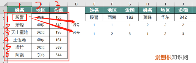 excel怎样把多列变成一行,excel表格多个列内容合并成一行