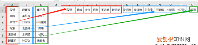 excel怎样把多列变成一行,excel表格多个列内容合并成一行