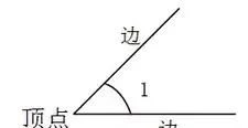 苏教版四年级数学上册知识点归纳