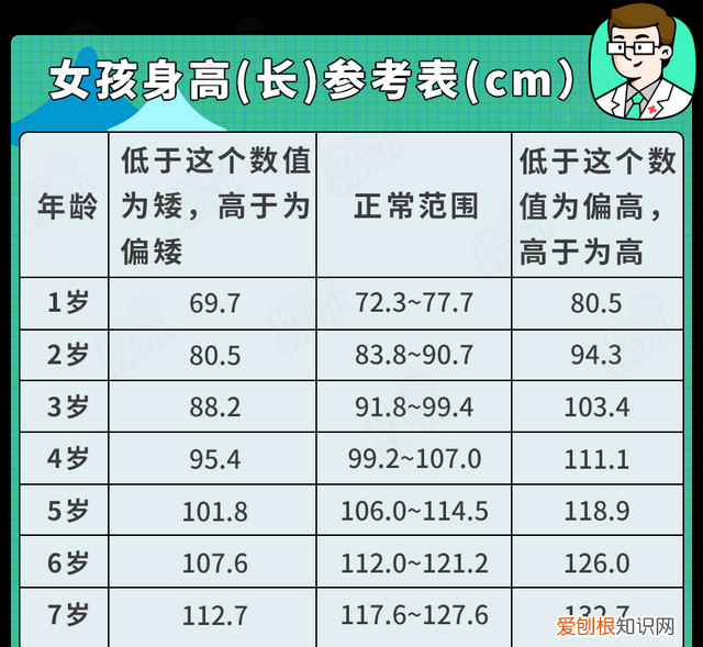 逆袭之路从不认命开始 父母长的不高孩子怎么能长高