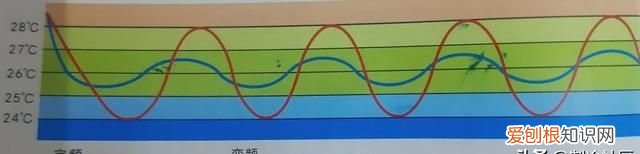 定频空调和变频空调哪个更省电 定频空调与变频空调的四大区别