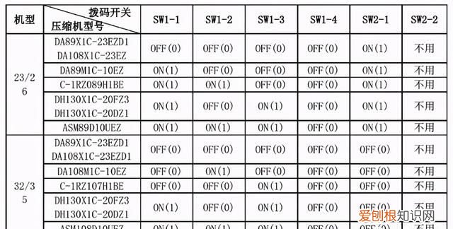 美的家用空调故障代码及检修方法