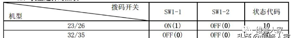 美的家用空调故障代码及检修方法