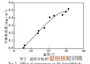 装修房子有甲醛对身体有什么坏处,?