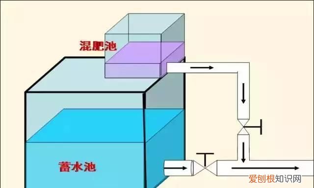 滴灌施肥到底有什么好处?怎么使用才正确呢