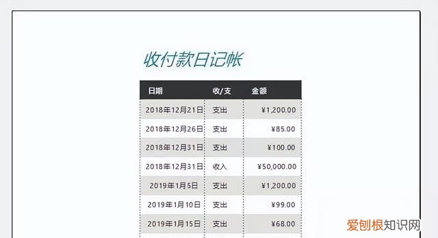 excel表格太大时怎么打印到一页上