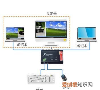 笔记本怎样扩展屏幕，有两台笔记本电脑能干什么